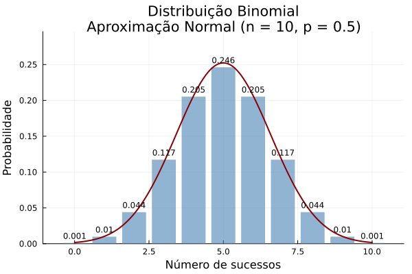 Aproximação Normal da Binomial