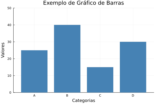 Gráfico de Barras - Alunos por Curso